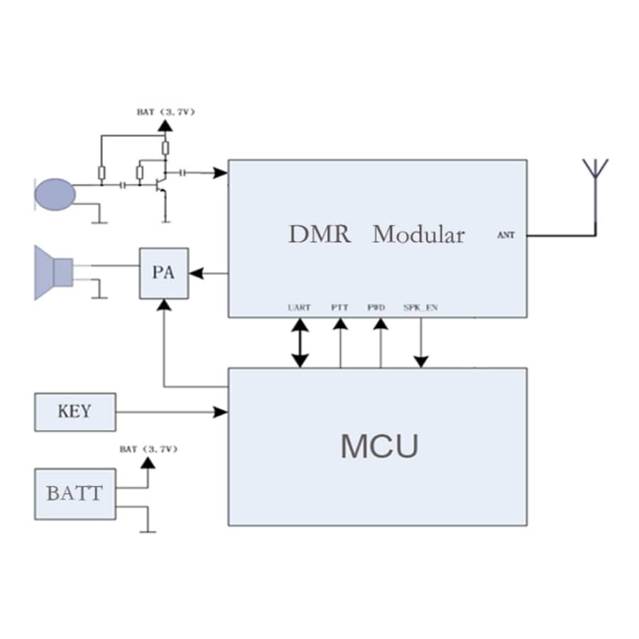 نقشه و ساخت ماژول واکی تاکی دیجیتال SR_DMR_2WU بعنوان فرستنده و گیرنده رادیویی صدا و داده