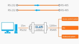 تبدیل پروتکل RS232 به RS485 برای PLC انتقال سریال 1200 متر