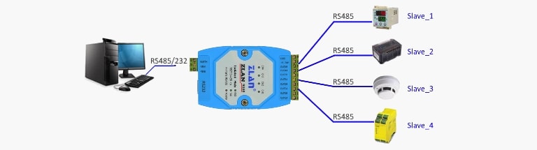 کاربردهاب RS485/232 به RS485 چهار کانال مدل ZLAN9940
