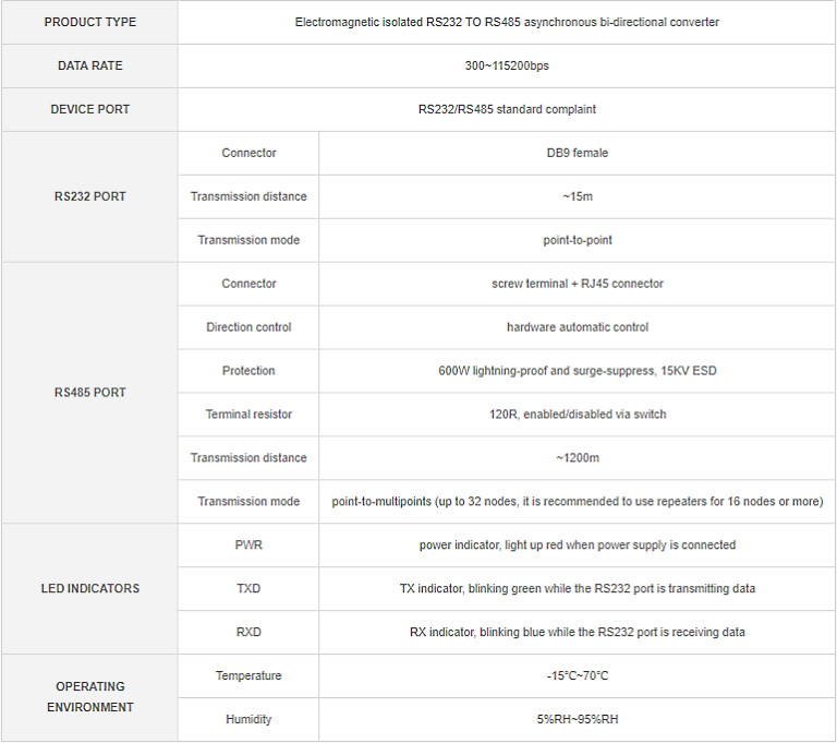 جدول مشخصات مبدل RS232 به RS485