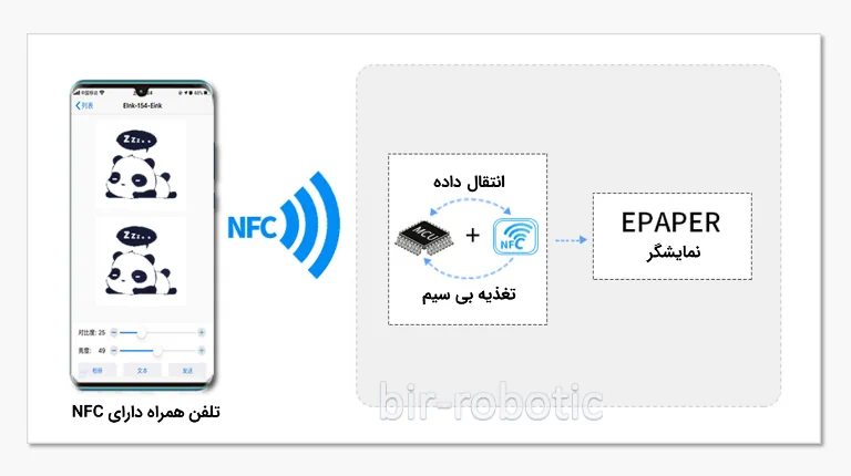 نحوه کار نمایشگر e-paper سایز 1.54 اینچ مجهز به NFC
