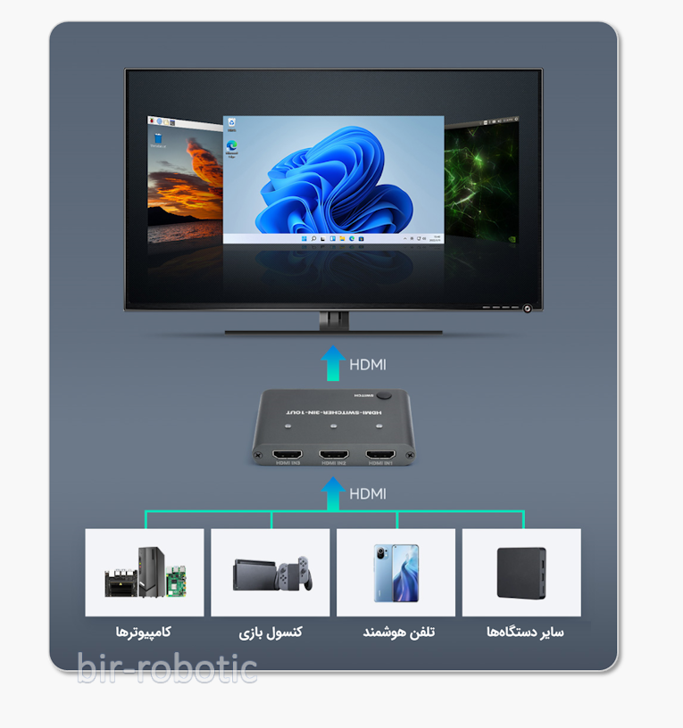 HDMI-SWITCHER-3IN-1OUT-Device Support