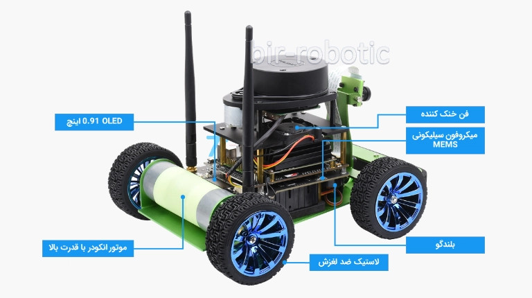 ساختار ربات-کیت هوش مصنوعی JetRacer ROS، ربات مسابقه‌ای