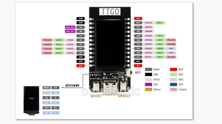 پین های ورودی و خروجی برد توسعه TTGO T-display