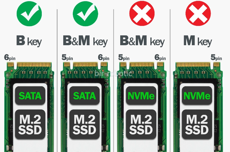 قابلیت پشتیانی از انواع Key-باکس تبدیل یوگرین M.2 به SATA مدل CM344