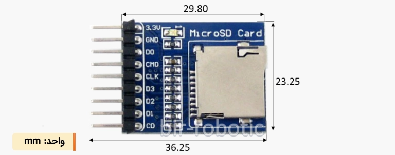 Micro SD Storage Board sizing