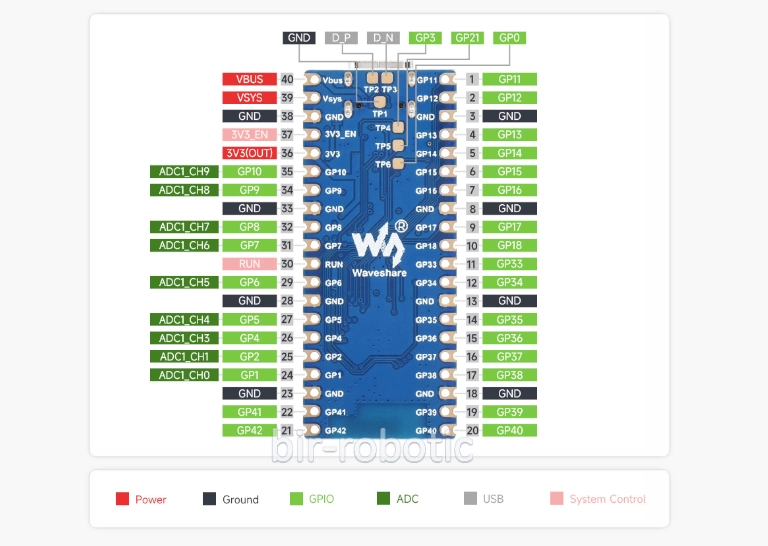 پین هدر های برد توسعه ESP32-S3 pico