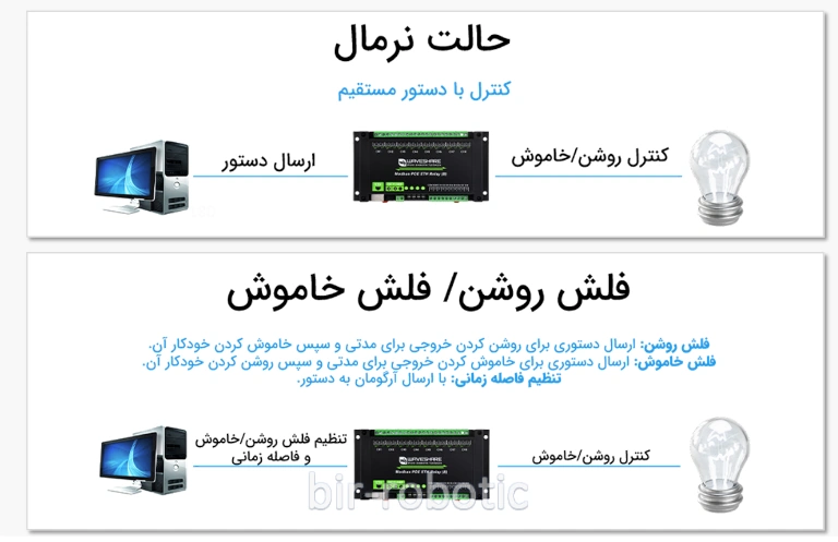 سناریو های کاربردی ماژول رله 8 کانال مدل B با رابط ETH PoE و ورودی دیجیتال