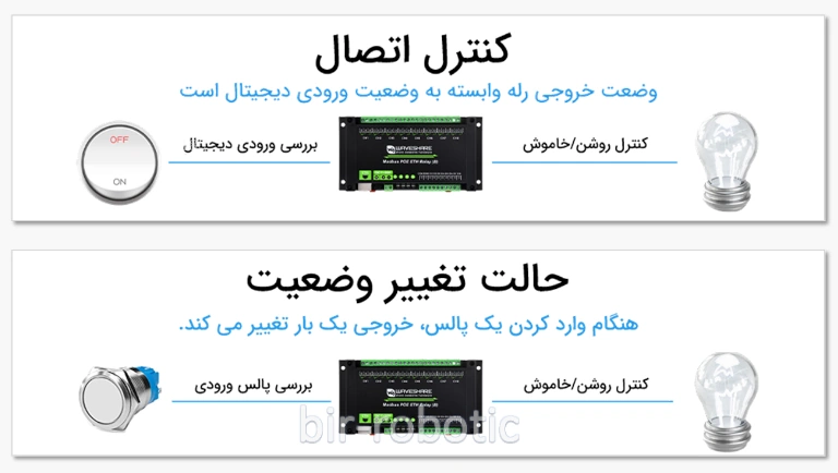 سناریو های کاربردی ماژول رله 8 کانال مدل B با رابط ETH PoE و ورودی دیجیتال