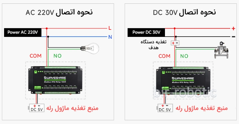 اتصال رله های ماژول رله 16 کانال با رابط RS485