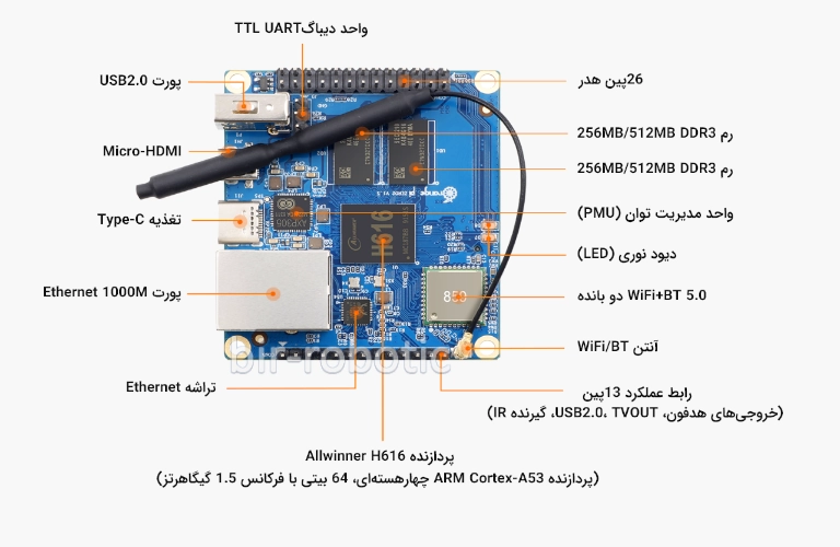 مشخصات روی برد برد Orange Pi Zero2 با رم 1 گیگابایت