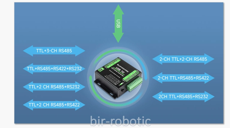 عملکرد اصلی مبدل USB به RS232/485/422/TTL چهار کانال