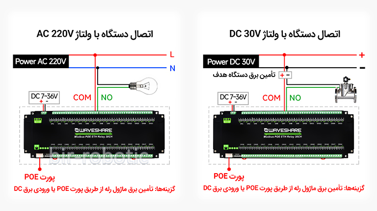 نحوه اتصال ماژول رله 30 کانال مدباس RTU نحوه اتصال ماژول رله 30 کانال مدباس RTU