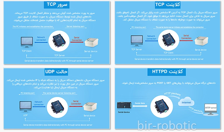 چندین حالت کاری با امکان انتخاب در مبدل سریال به اترنت N510