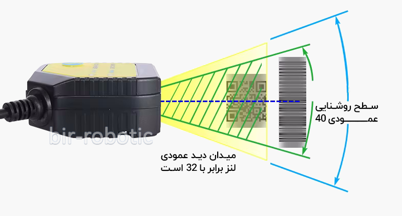 میدان دید عمومی اسکنر ثابت SH-400
