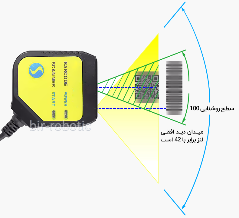 میدان دید افقی اسکنر بارکد ثابت مدل SH-400