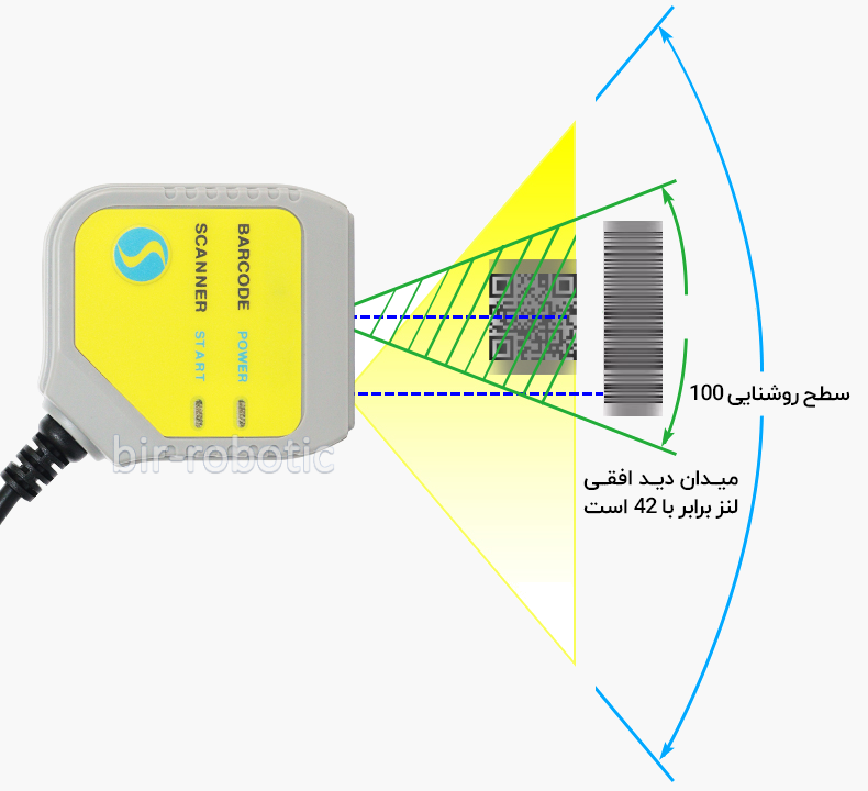 میدان دید افقی اسکنر بارکد ثابت مدل SH-800