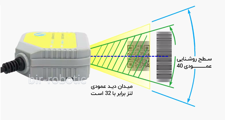 میدان دید عمومی اسکنر ثابت SH-800